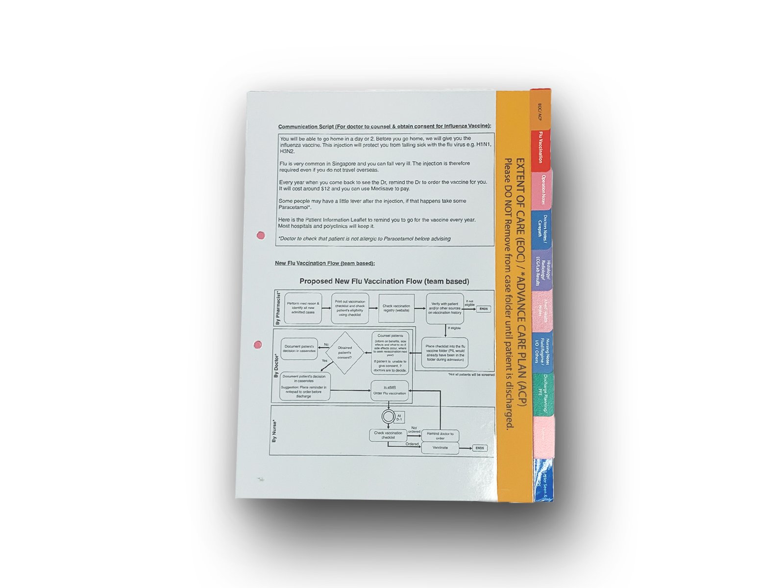 Customized Index